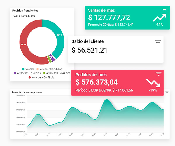 Aplicación de Vendedores