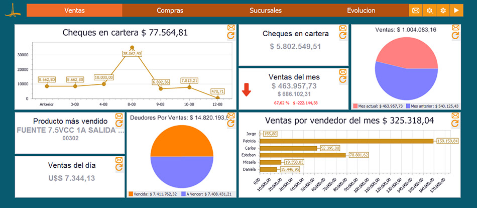 Pantallas del sistema Gauss
