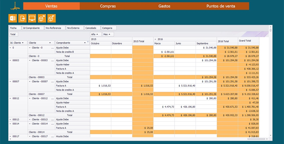 Pantallas del sistema Gauss